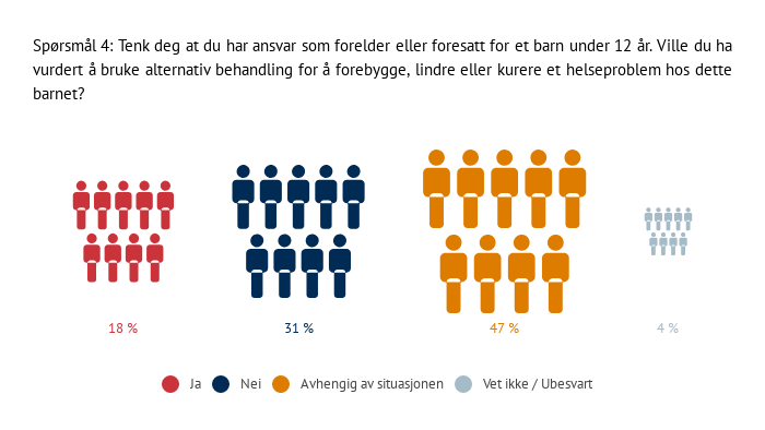 Bildefremstilling av fjerde spørsmål i Helsepolitisk Barometer. Infogram.com.