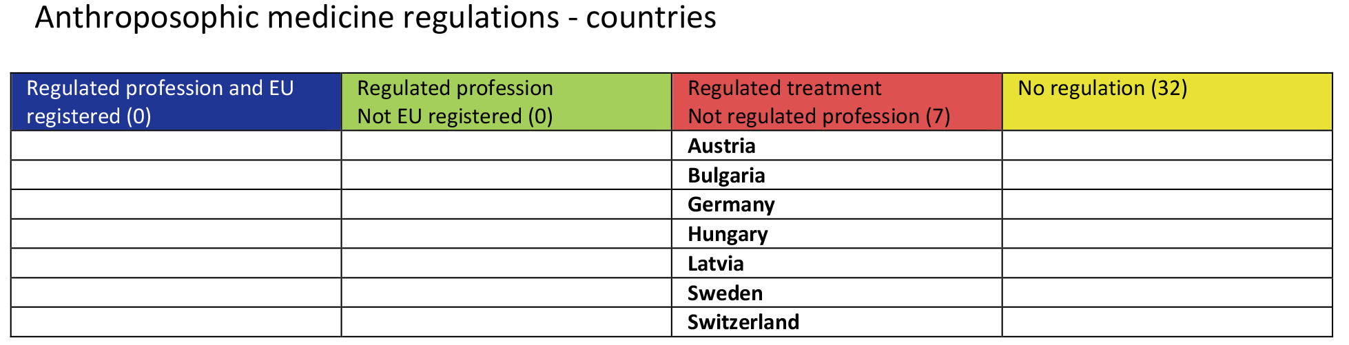 European CAM regulation
