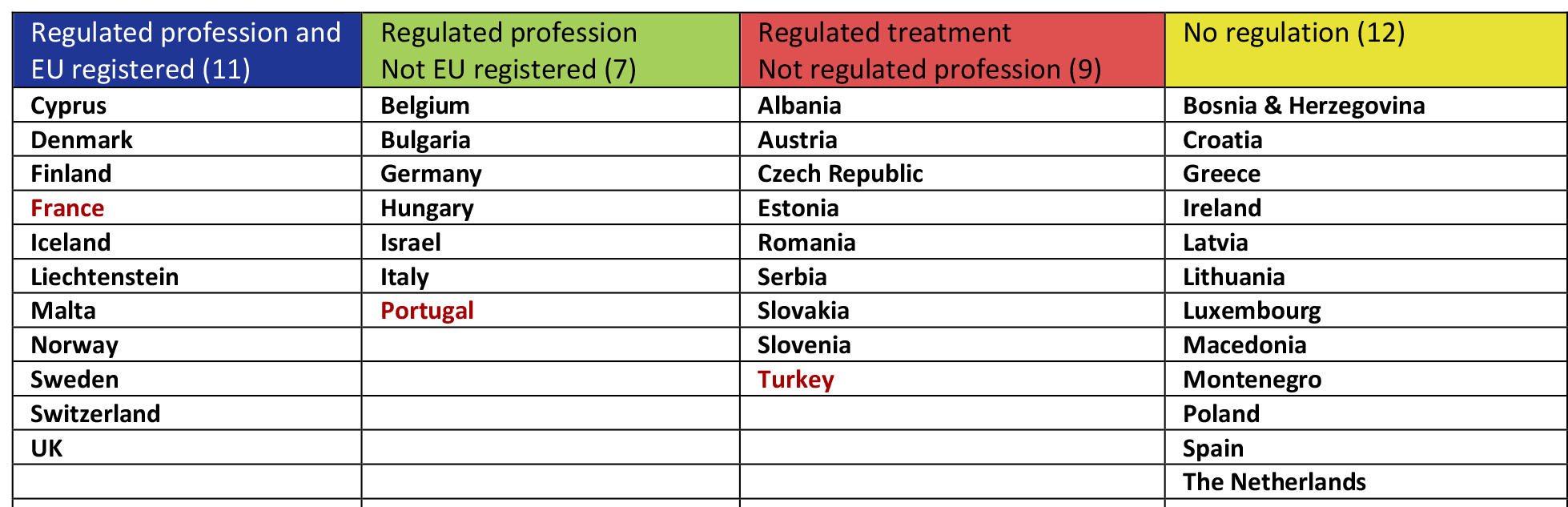 Updated table from the CAMbrella report (2012)