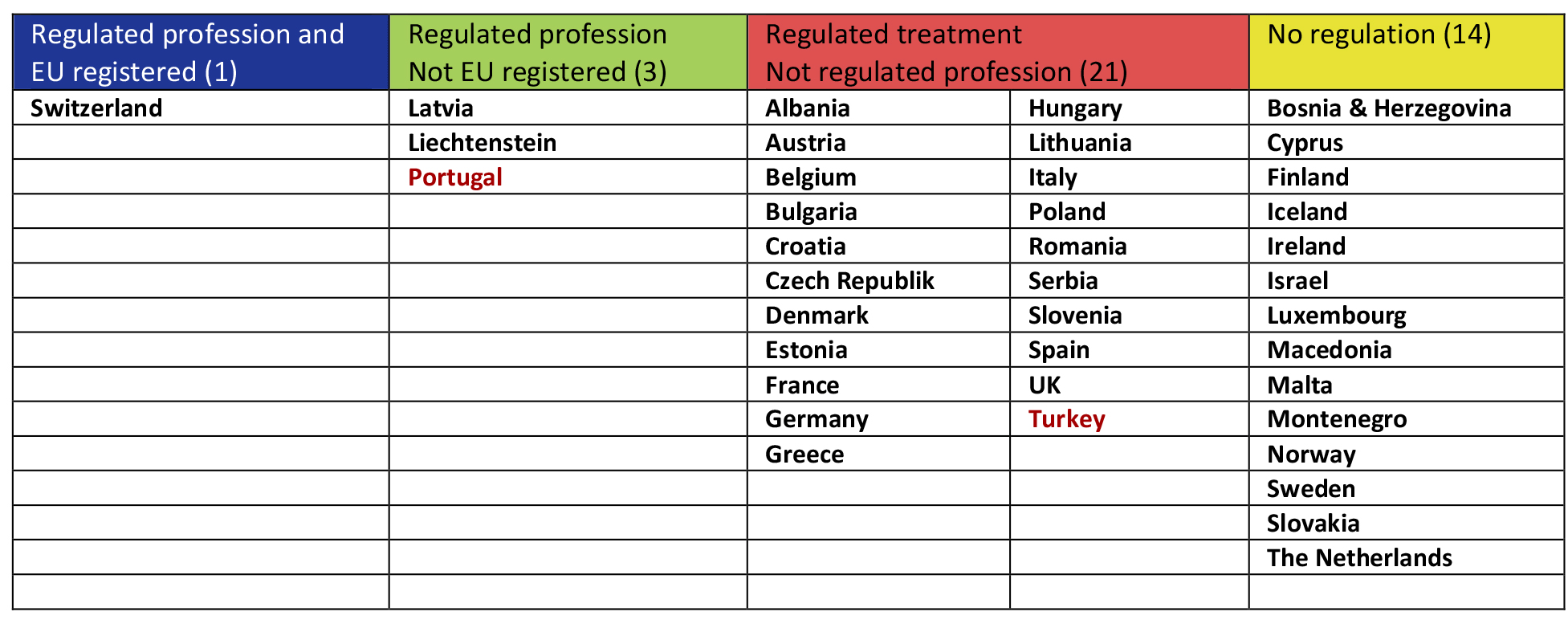 Table of European CAM legislation