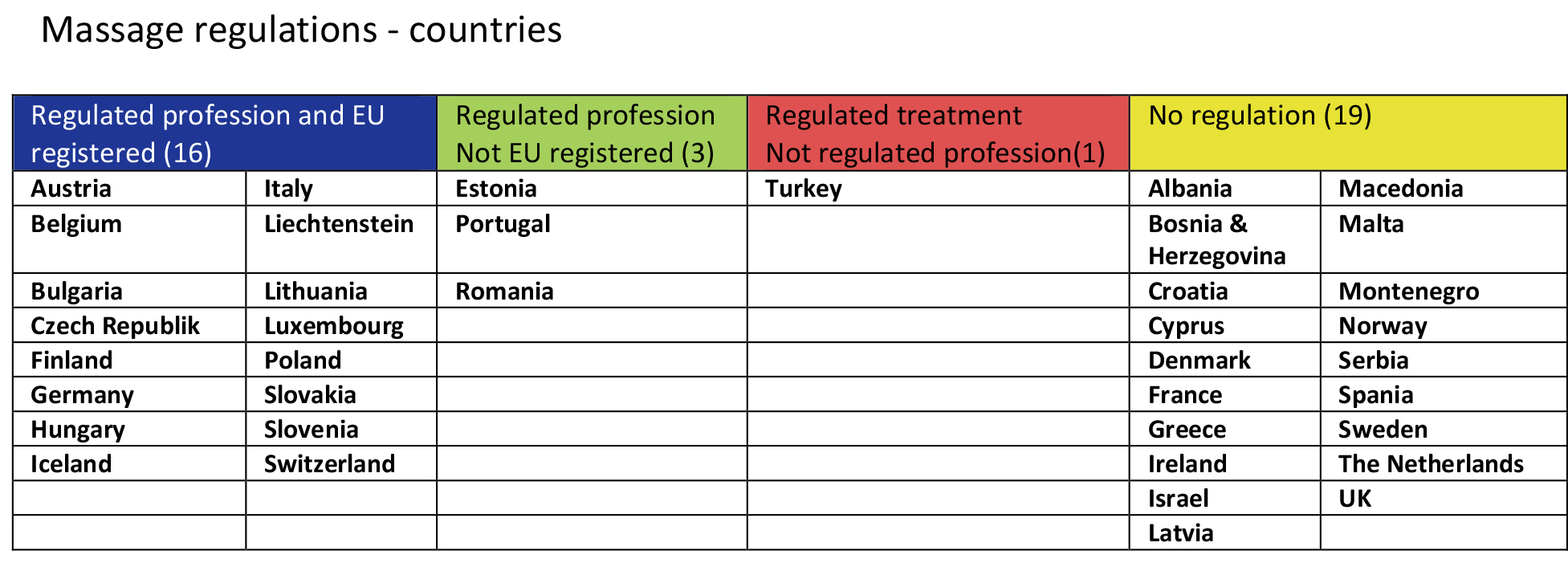 Table of European CAM legislation