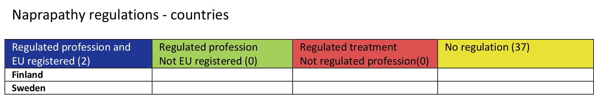 Table of European CAM legislation