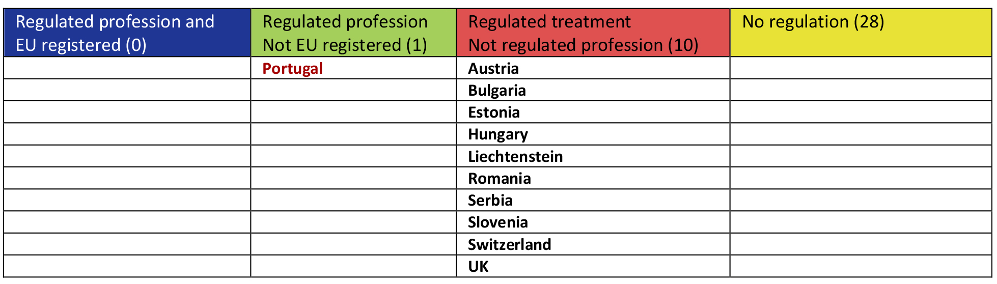 Updated table on European legislation on TCM