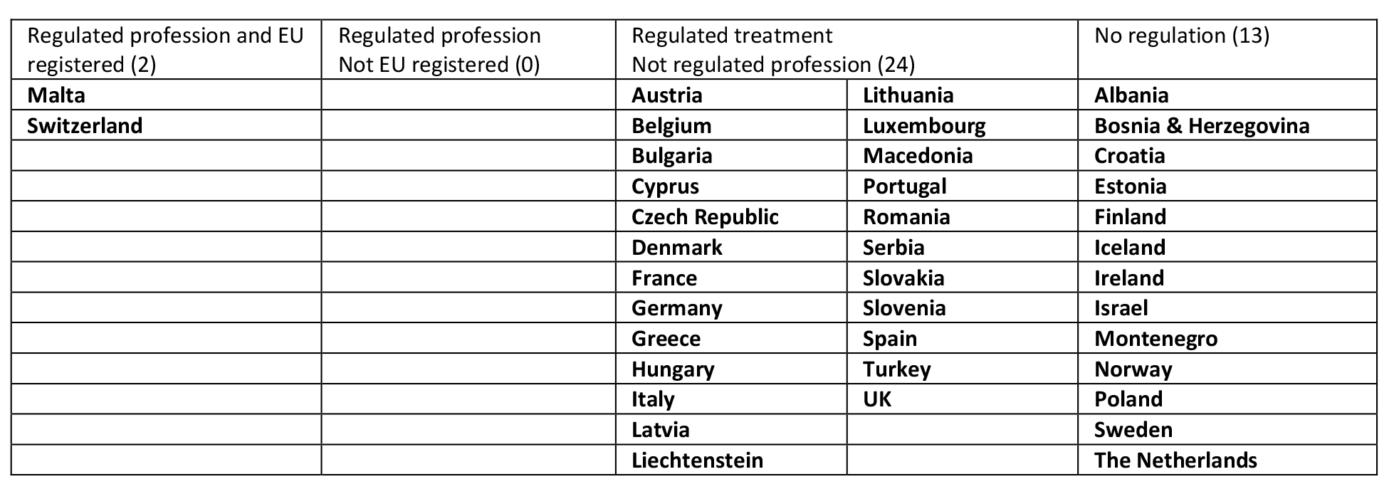 Table from the CAMbrella report - 2012