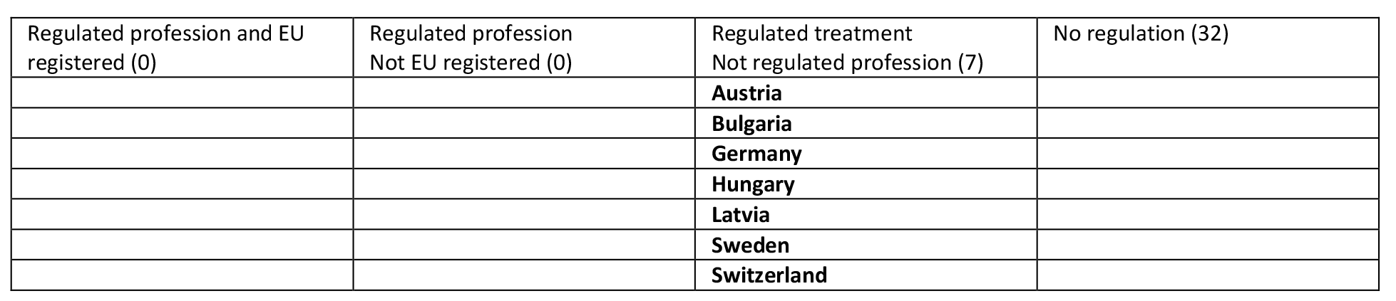 Table from the CAMbrella report - delivered Dec. 2012