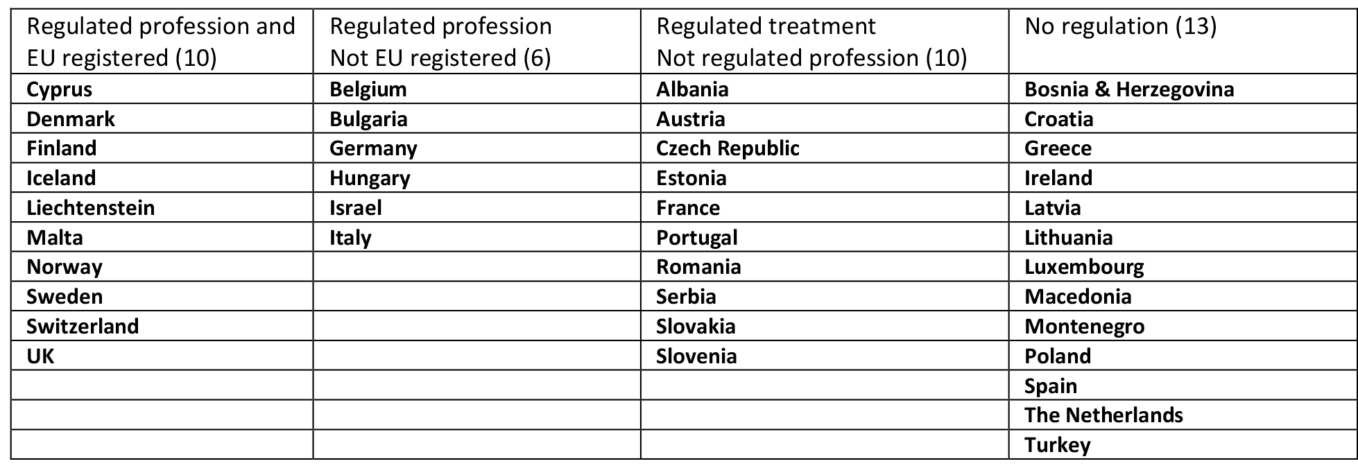 Table from the CAMbrella report – delivered Dec. 2012
