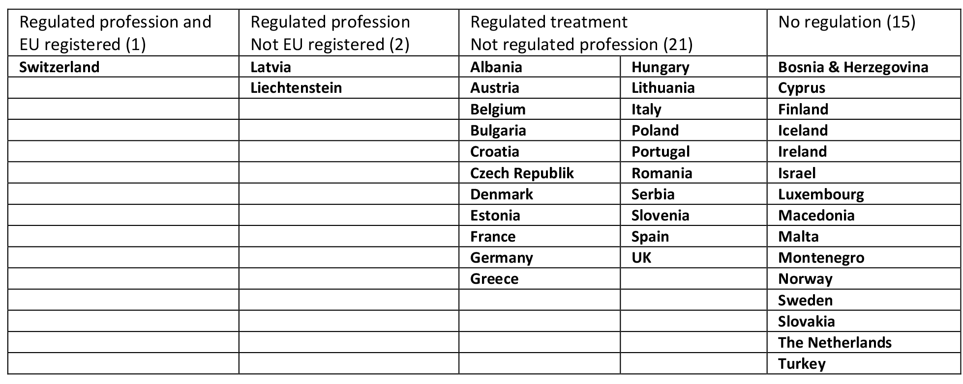 Table from the CAMbrella report – delivered Dec. 2012