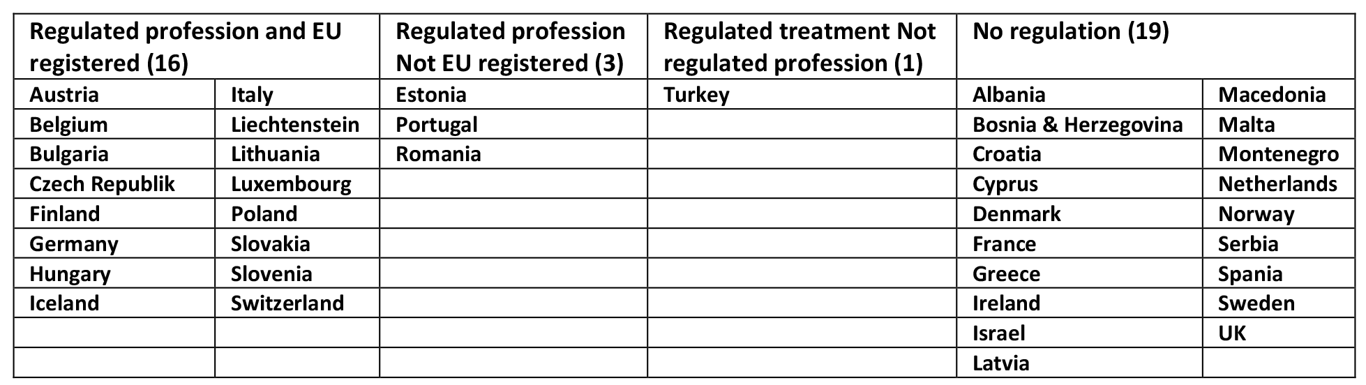 Table from the CAMbrella report – delivered Dec. 2012