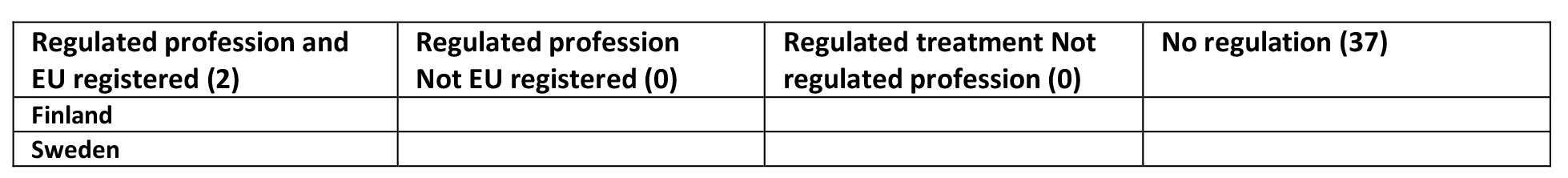 Table from the CAMbrella report – delivered Dec. 2012
