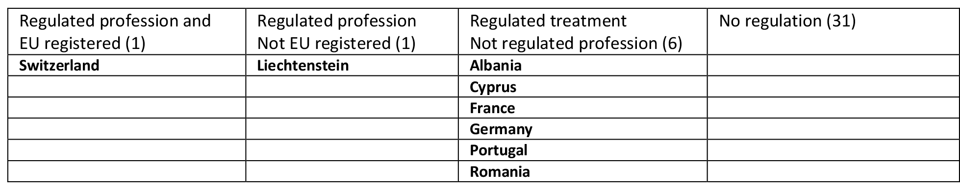 Table from the CAMbrella report – delivered Dec. 2012