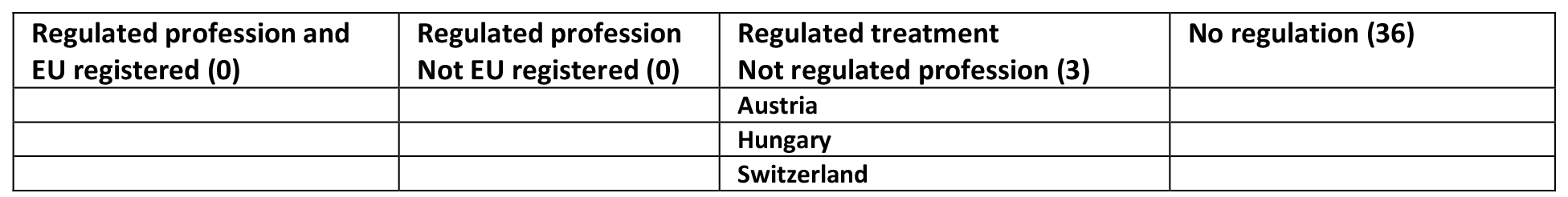 Table from the CAMbrella report – delivered Dec. 2012