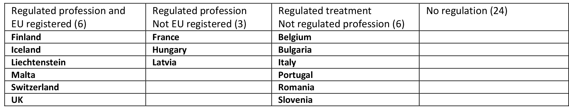 Table from the CAMbrella report – delivered Dec. 2012