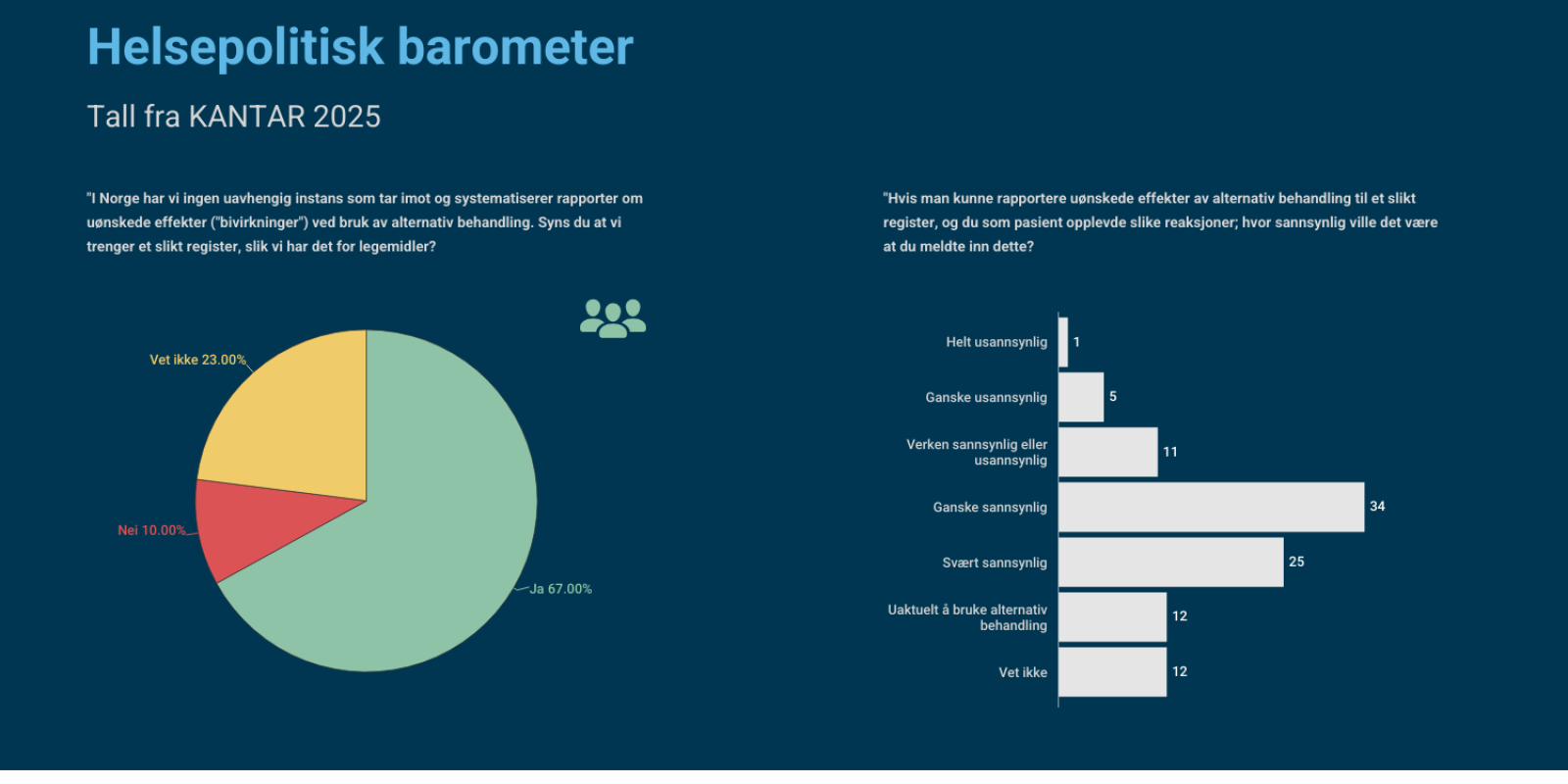 tall fra helsebarometer