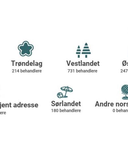 Illustrasjon fra Infogram Laget av Tine Lillegård Bergli 2020.